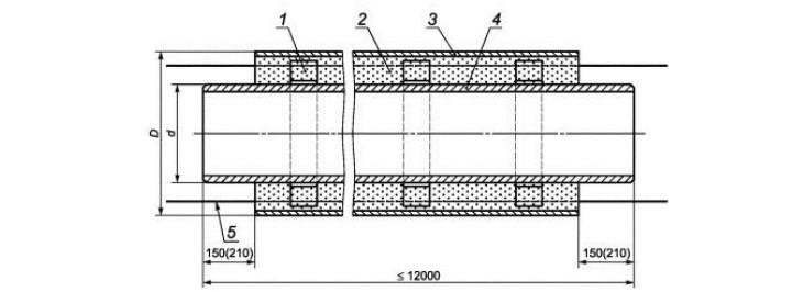 Схема трубы в минераловатной изоляции