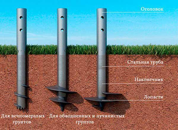 Какую нагрузку могут выдерживать винтовые сваи